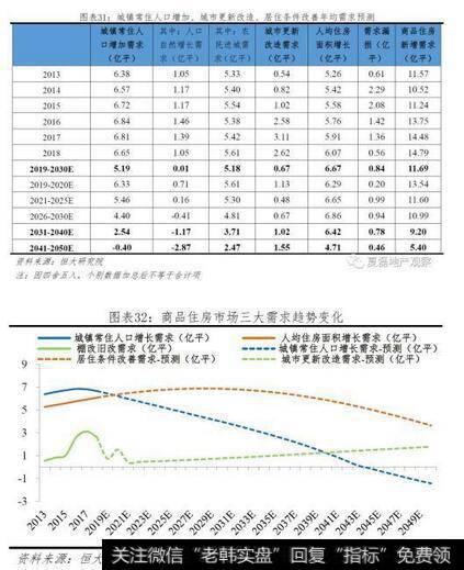 任泽平股市最新相关消息：未来10年我国自住房年均需求为11