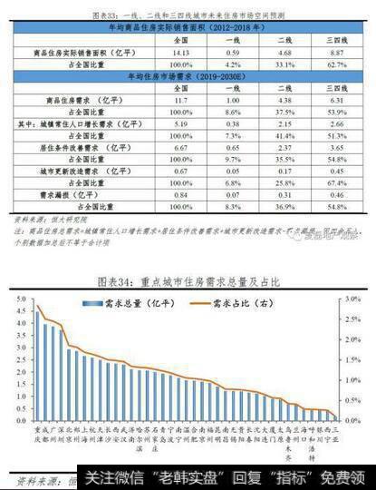 任泽平股市最新相关消息：未来10年我国自住房年均需求为11