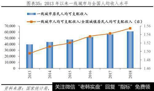 任泽平股市最新相关消息：未来10年我国自住房年均需求为11