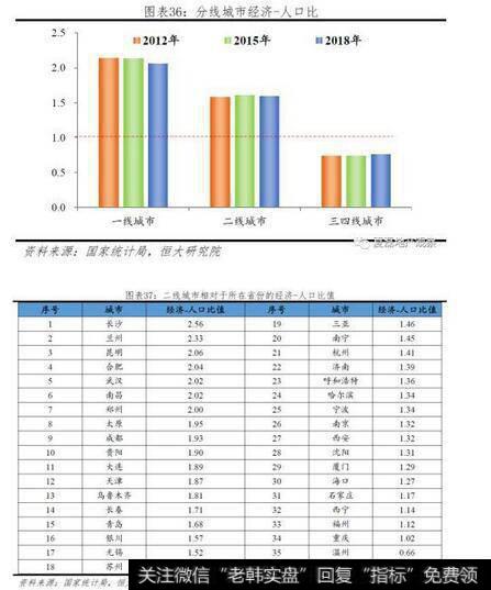 任泽平股市最新相关消息：未来10年我国自住房年均需求为11