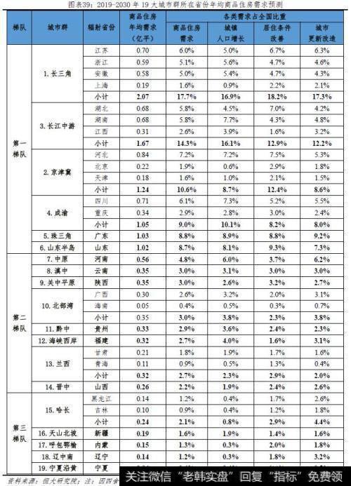 任泽平股市最新相关消息：未来10年我国自住房年均需求为11