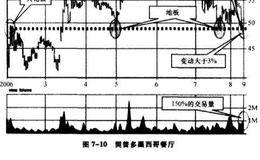 如何储存和分散投资？