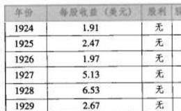 冷股中的投资机会更多