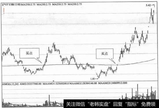 通过年钱把握中长钱买点