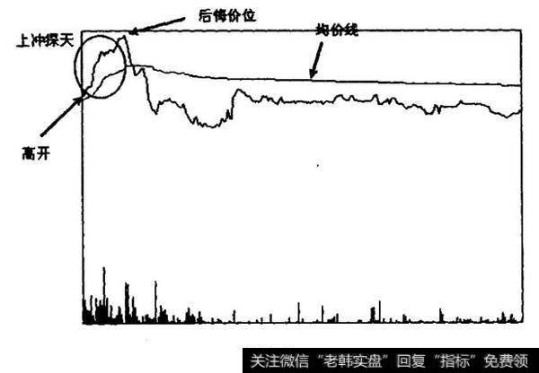 高开探天定式