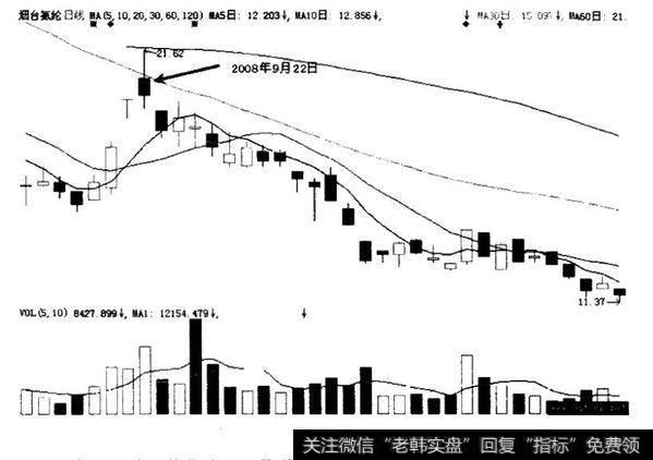 烟台氨纶