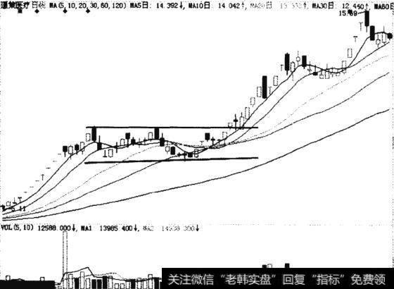 <a href='/shangshigongsi/279662.html'>通策医疗</a>借箱体整理洗盘