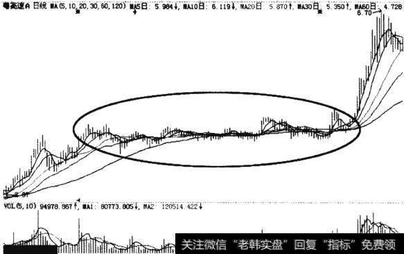 粤高速A长达6个月的平台整理