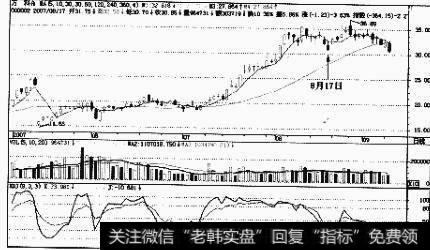 如何利用J指标判断底部？有哪些实战技巧？