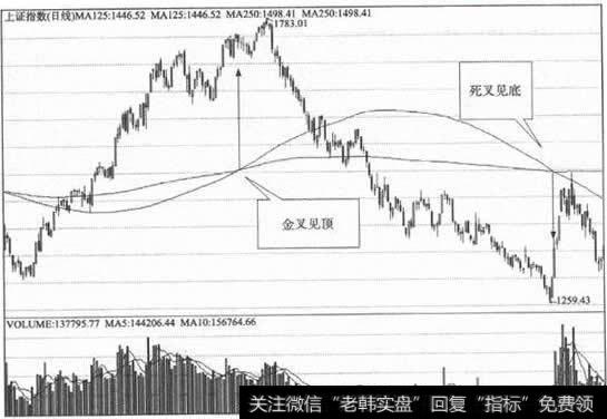 正确运用交叉原理
