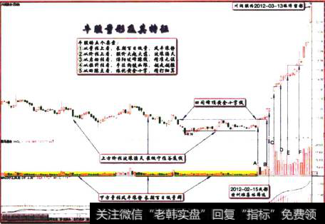 川润股份2012-03-13涨停留影
