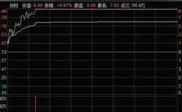 鹰眼实盘：周末分享，做热点题材的辰友请进