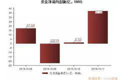 外资依然“我行我素”！疯狂抢筹的核心资产悄然生变