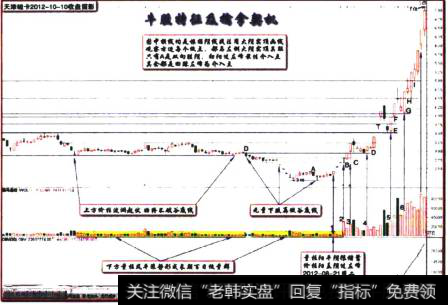 天津磁卡2012-10-10收盘留影