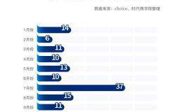 9月A股新股股价走势分析报告：有股16连板一飞冲天 科创板新股热度渐减