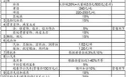 消费税新政来袭白酒行业将受影响 茅台五粮液要涨价?