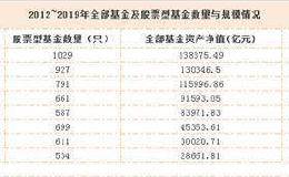 公募基金要突围 有且只有这一条路了？