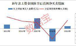 北上资金连续加仓股 20股连续八周获加码！这几股机构说上涨空间超30%