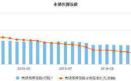 股票质押监管加码 年内超20家券商遭问询处罚！如何才能合规不出错？