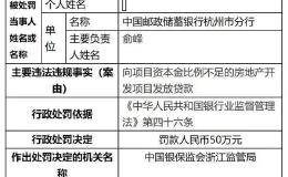 重锤！罚金逾亿元罚单超120张 监管严惩银行信托资金违规“输血”房地产