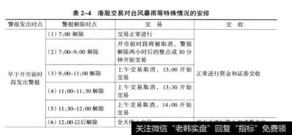 什么是港股通交易日？台风、暴雨等特殊情况的安排有什么影响？