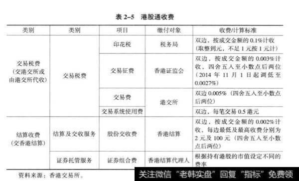 港股通分红派息，港股通收费是什么？