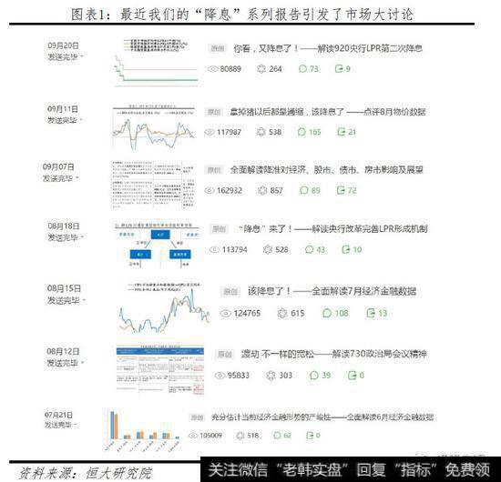 任泽平<a href='/caijunyi/290233.html'>股市</a>最新相关消息：任泽平团队降息讨论：当前应降息 未来具调整空间1