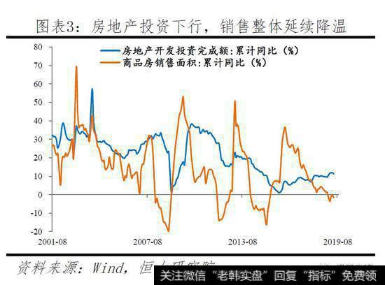 任泽平股市最新相关消息：任泽平团队降息讨论：当前应降息 未来具调整空间2