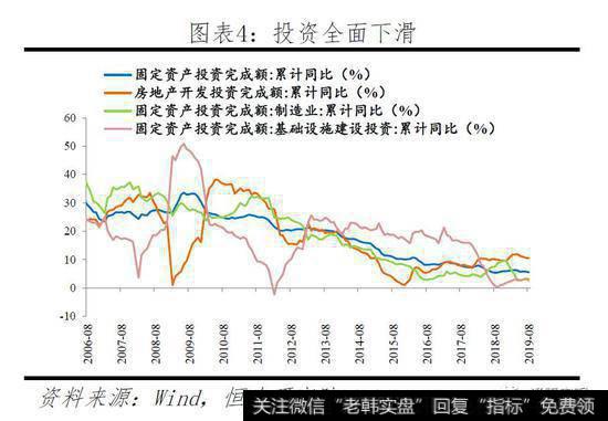 任泽平股市最新相关消息：任泽平团队降息讨论：当前应降息 未来具调整空间3