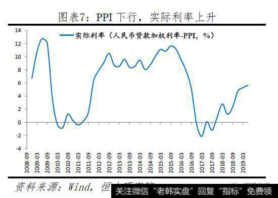 任泽平股市最新相关消息：任泽平团队降息讨论：当前应降息 未来具调整空间6