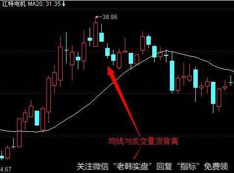 成交量和均线