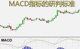 [趋势投资者的基本功]MACD