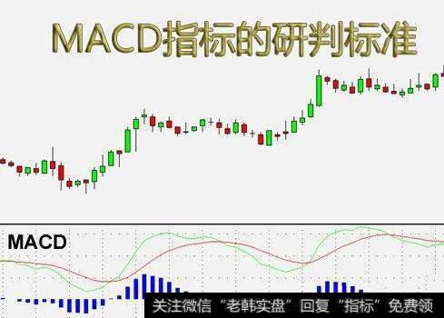 MACD