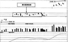 股市中的趋势分哪几类?