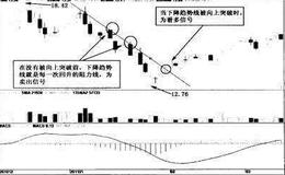 使用趋势的策略和技巧