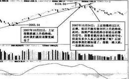 [趋势的力量案例分析]案例一