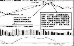 [趋势的力量案例分析]案例一