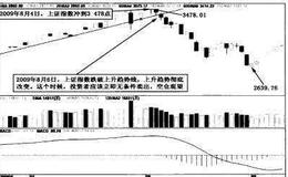 [趋势的力量案例分析]案例二