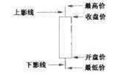 k线的表现形式和画法有哪些?