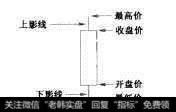 上影线和下影线