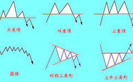 K线的分类有哪些?