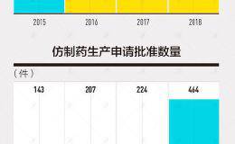 药价低至6分/片依然能赚钱！药企博弈带量采购存两大隐忧
