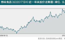 “万店户”绝味食品营收净利双增长却频遭减持