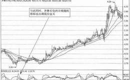 不同周期KDJ指标综合运用