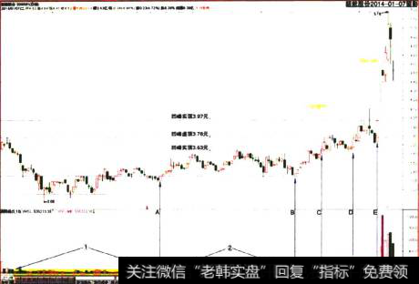 韶能股份2014-01-07收盘留影