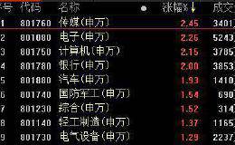 复盘76涨停股：数字货币掀涨停潮 <em>诚迈科技</em>5连板