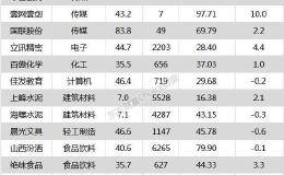 沪指涨1.5% 亿联网络、正海生物等29只个股盘中股价创历史新高