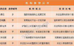 机构论市：指数突破多条均线压制 利好下的反弹能走多远？