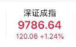 A股重上3000点 金融股成上涨“急先锋”！券商高呼A股年内有望冲击前高