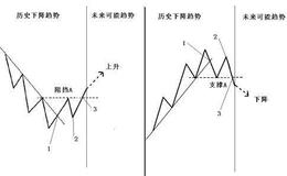 为什么分析这早盘热点和晚盘热点对短线客意义重大？